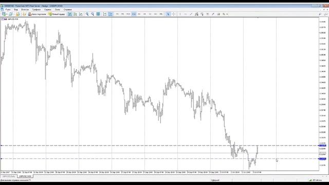 Аналитика Forex на 03.10.2017 в 12:30 (ЕКТ)/Горбунов А.И. смотреть онлайн