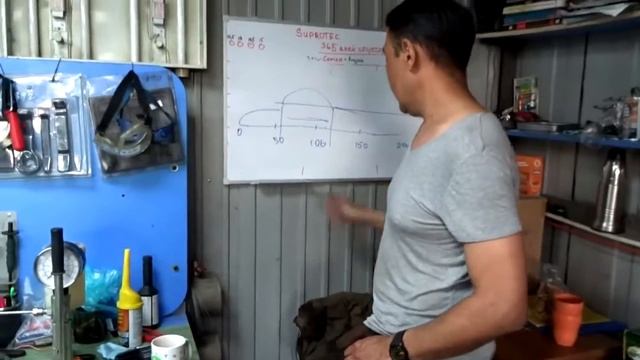 Супротек. Итоги применения 365 дней спустя. . смотреть онлайн