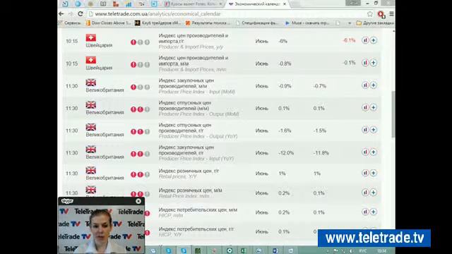 Teletrade Царская УФР премаркет USA итоги 2015 07 14 1 смотреть онлайн