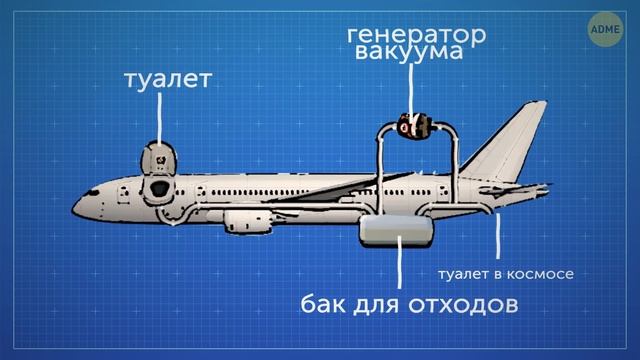 Вот как работает космический туалет НАСА за $ 23 миллиона