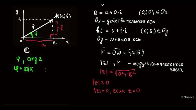 Комплексные числа 2. Геометрическая интерпретация комплексных чисел. Модуль и аргумент комплексного