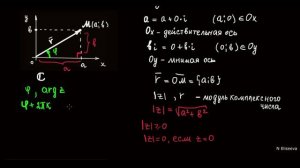 Комплексные числа 2. Геометрическая интерпретация комплексных чисел. Модуль и аргумент комплексного