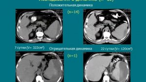 КТ диагностика травмы органов брюшной полости