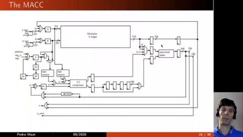 A Compact and Scalable Hardware/Software Co-design of SIKE