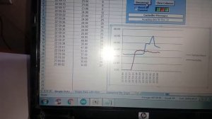 Temperature & Humidity Sensor Data Logging to Excel Using Arduino - GSM - SMS Alert