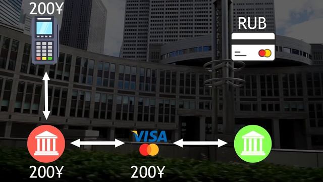 Как происходит конвертация валют. Подробный разбор.