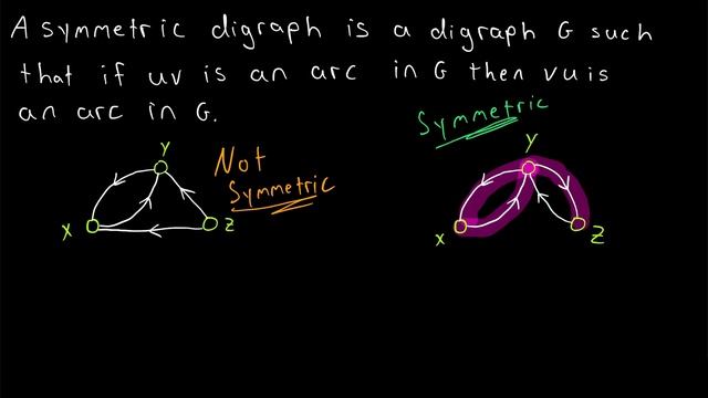 What are Symmetric Digraphs? | Graph Theory