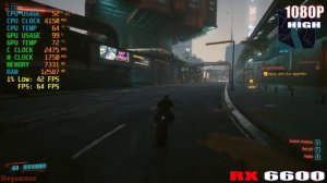 RX 6600 + RYZEN 5 3600 || PC BENCHMARK || 1080P || 1440P ||