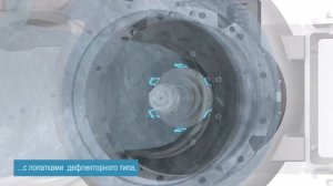 Высоконапорные насосы Atlas Copco PAC H, обеспечивающие чистоту и защиту уплотнения