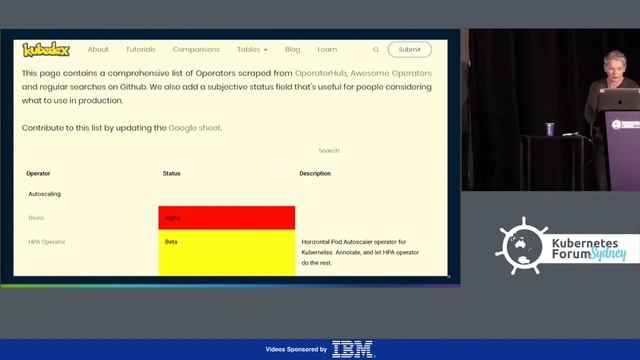 Smooth Operator - A Rough Guide to Kubernetes Operators - Olive Power, VMware смотреть онлайн