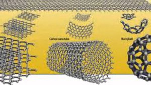 Графен. История открытия