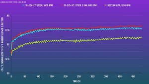 The ID Cooling SE-225-XT: Ryzen 7 Test