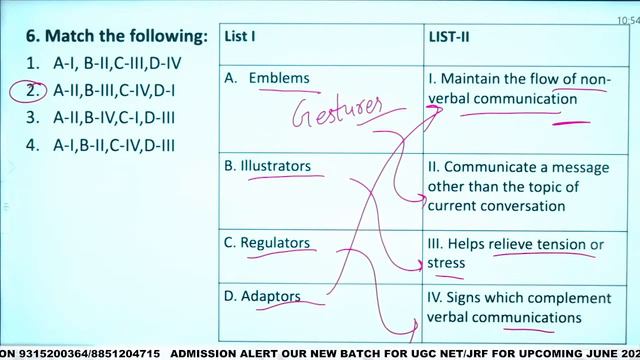 UGC NET JRF 2024 | Preparation For Exam | PYQs Home Science!!