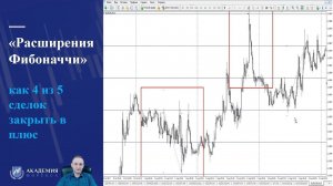 4 сделки из 5 с прибылью. Расширение Фибоначчи