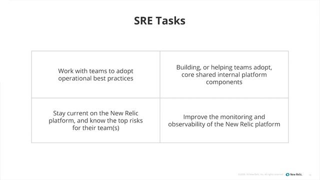 SRE-iously: Defining the Principles, Habits, and Practices of Site Reliability Engineering смотреть онлайн