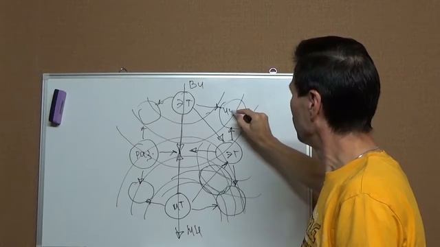 Структура системы Юникей #10 смотреть онлайн