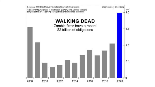 Покупатели глобальных облигаций могут столкнутся с «высоким риском» смотреть онлайн