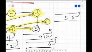 Breadth First Search (BFS) using a Directed graph using Queue