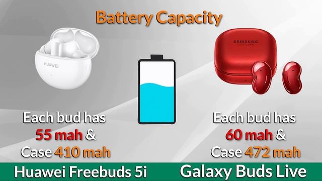Galaxy Buds Live | Huawei Freebuds 5i Review | Comparison Huawei Freebuds 5i Vs Galaxy Buds Live