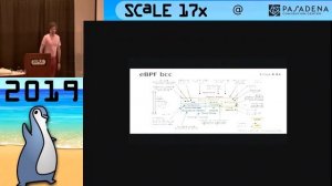 Ballroom F Saturday Mar 09 SCaLE 17x Branden Gregg Debugging Minecraft