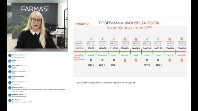 Премии и бонусы в Farmasi - дополнительные деньги