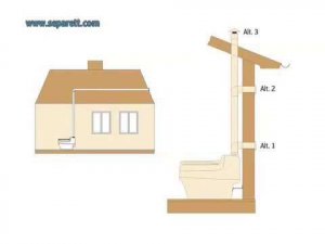 Separett Villa 9011 - лучший биотуалет  для дачи