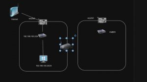 Proxmox Networking: A Comprehensive Tutorial for Beginners