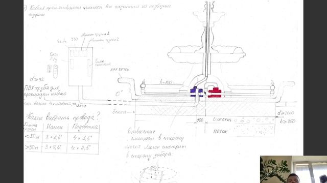 Рекомендация по монтажу садового фонтана смотреть онлайн