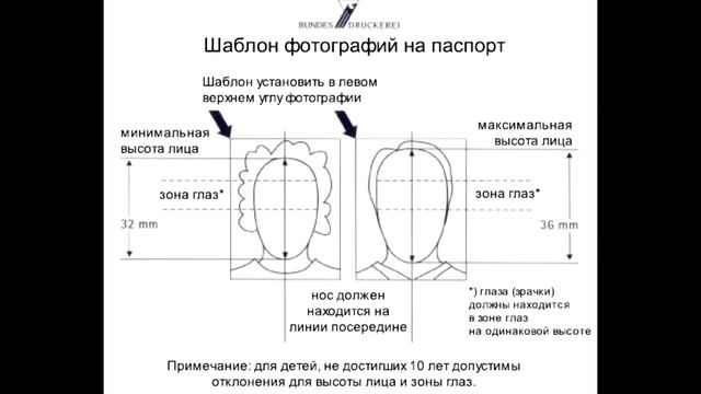 Шенгенская виза фото требования