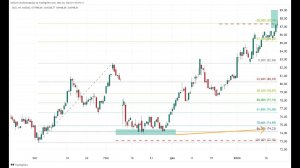 01.07 Первый уровень листинга. Текущая ситуация по акциям ч.1