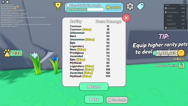 Collect All Pets ? How to Play ? Strategy for Collect All Pets