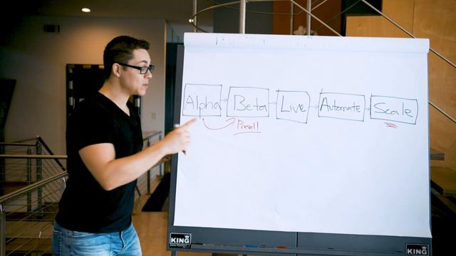 How To Create An Online Course THAT SELLS (From an 8 Figure Course Creator) | Dan Henry смотреть онлайн