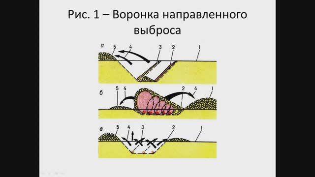 Спец. способы проходки траншей.Взрывание на выброс в мягких породах. Удлинённые заряды выброса