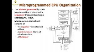 Microprogrammed CPU Organization Module 6 | KTU S4 CSE COA Malayalam