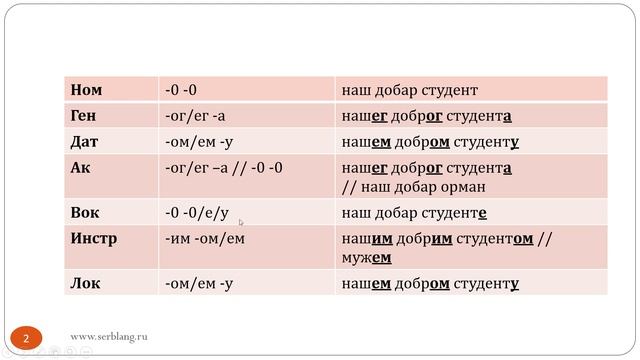 Просклонять 46