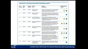 Cybersecurity Frameworks 101: What You Need to Know About NIST and CIS