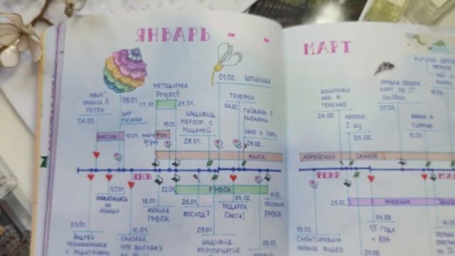 2 НОВЫЕ ИДЕИ разворотов! ✨ ЛУЧШЕ строки в день ?? и коллекций ? ? Ежедневник ? Стикеры NKS смотреть онлайн