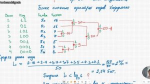 Коды Хаффмана Алгоритм построения дерева