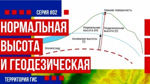 Переход от нормальной высоты к геодезической в ГИС Панорама