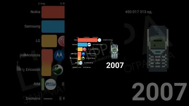 Сравнение- Популярные марки телефонов #Телефон #Сравнение #ЛЕОН_АКУЛА_СРАВНЕНИЕ смотреть онлайн