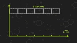 Часть 6. Типы режиссерского монтажа. Клиповый монтаж.