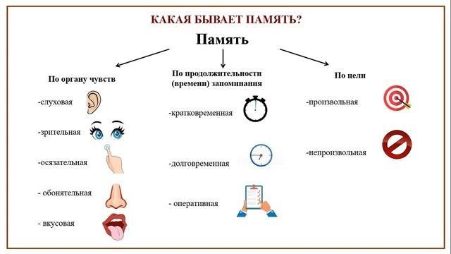 Внеклассная деятельность. 4 класс. Вводное занятие: крупицы нашей памяти.