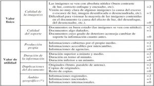 03 CRITERIOS DE SELECCIÓN DE DOCUMENTOS AUDIOVISUALES EN LOS ARCHIVOS DE TELEVISIÓN.