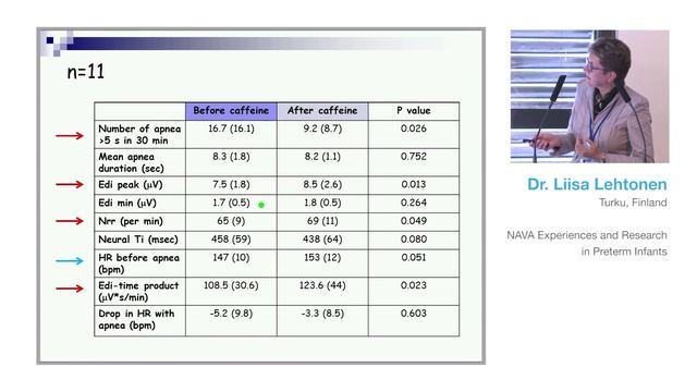 NAVA experiences and research in preterm infants. Dr. Liisa Lehtonen смотреть онлайн