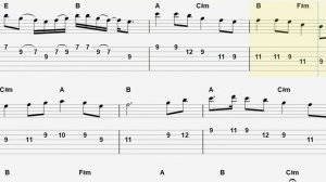 TheFatRat- Monody GUITAR TAB