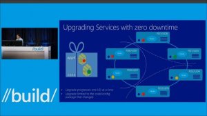 Deploying and Managing Services with Microsoft Azure Service Fabric