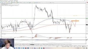 Как торговать паттерн 123