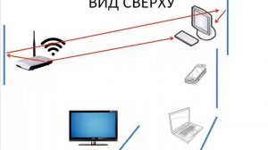 Как улучшить сигнал Wi Fi как поймать слабый сигнал сети Wi Fi