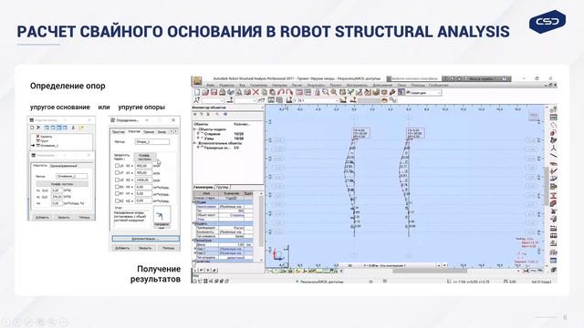 Autodesk Revit & Robot Structural Analisys для оптимизации свайных фундаментов смотреть онлайн