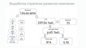 Бессонов Андрей НПС специалист по направлению Data Science.mp4